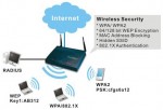 Mạng không dây (Wireless LAN)